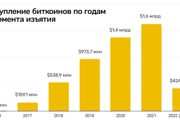 Кракен kr2connect co