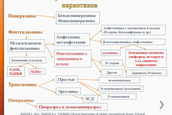 Кракен в россии наркотик