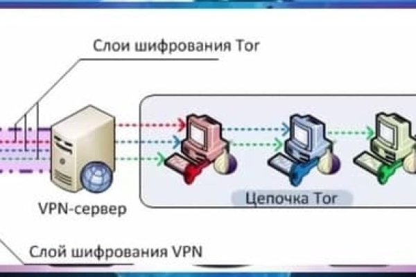 Где купить наркоты